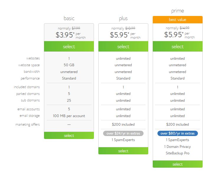 Shared Hosting Plans