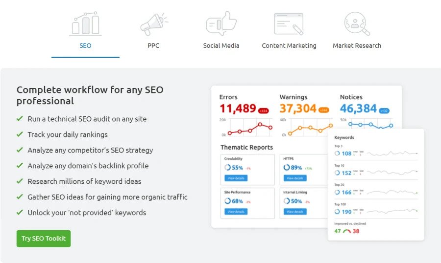 SEMrush